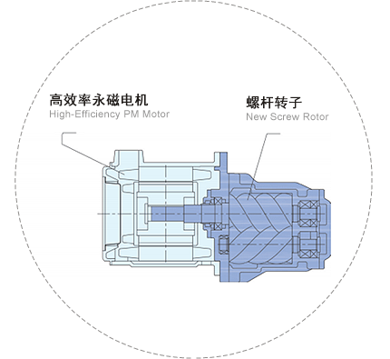 一體軸直連結構，節能省電