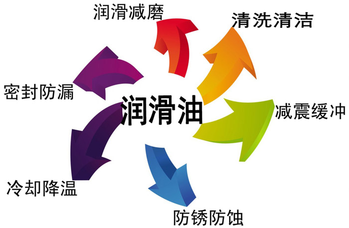 艾高帶您分析您的空壓機(jī)為什么會(huì)“跑油”