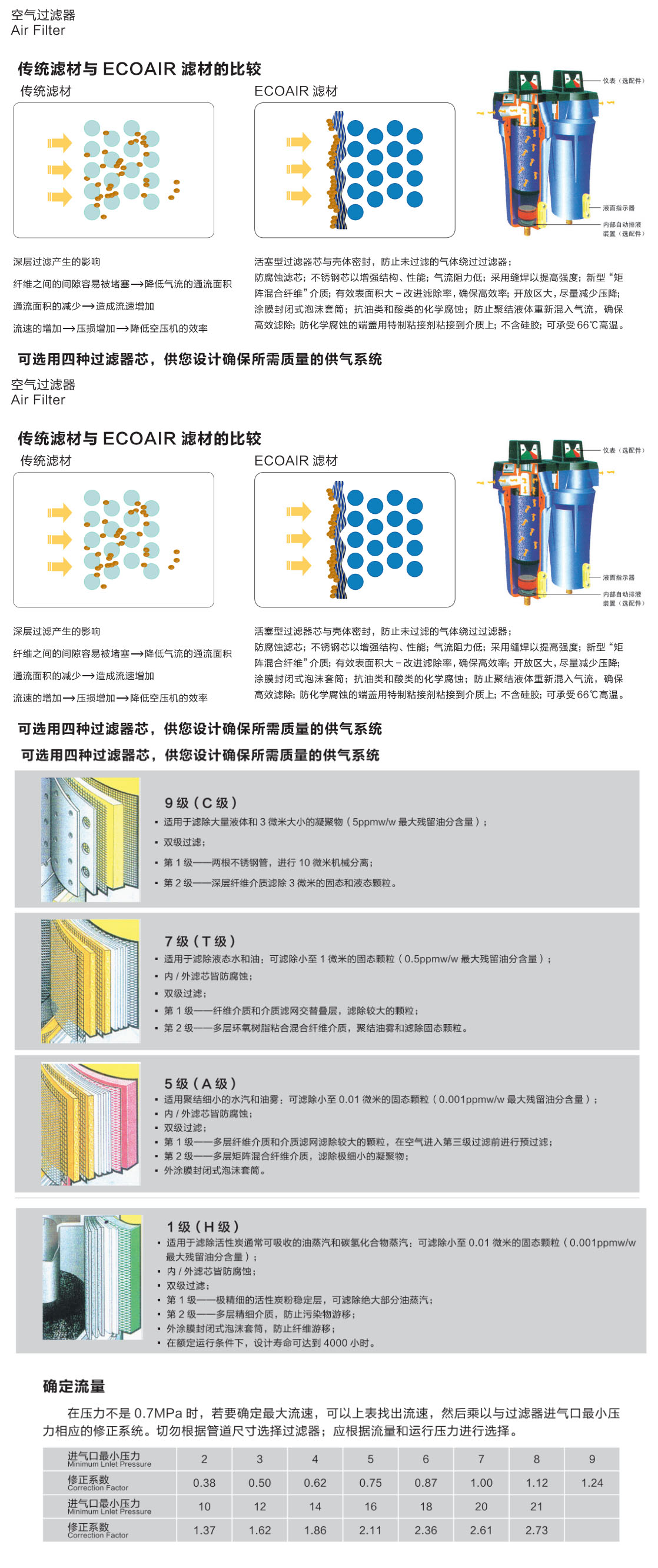 過濾器介紹1