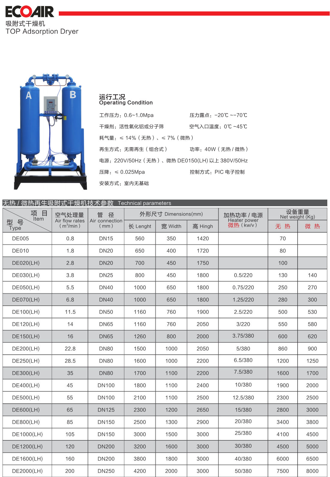 吸附式干燥機介紹