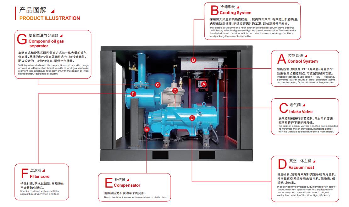 螺桿真空泵內部結構