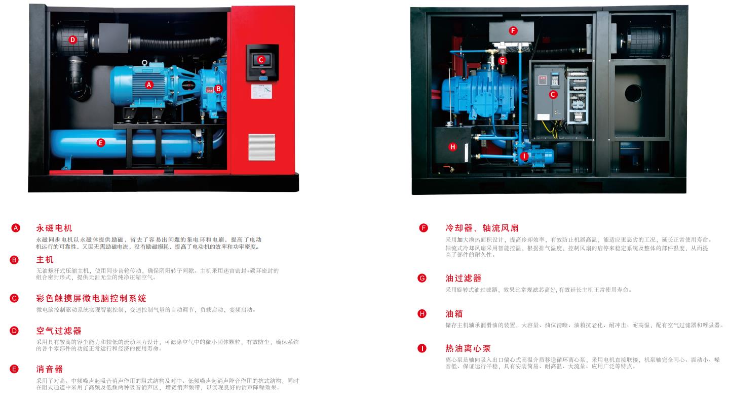 無油螺桿鼓風(fēng)機(jī)結(jié)構(gòu)圖