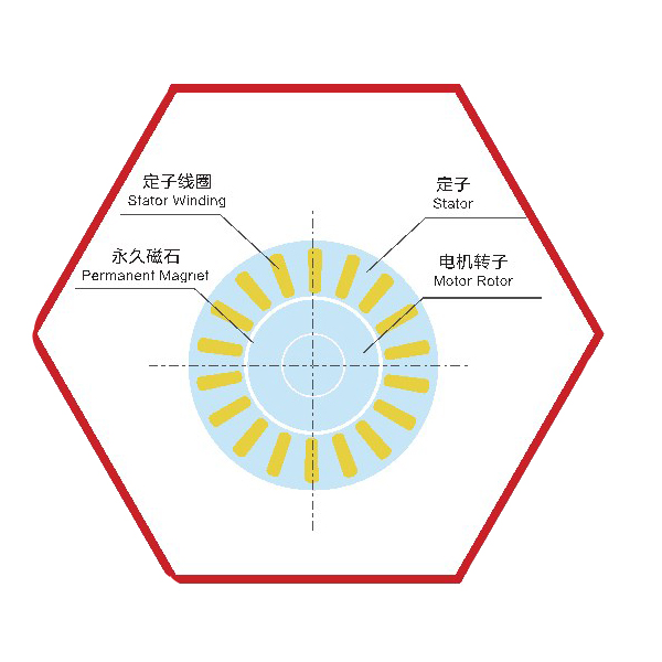 EMP永磁電機